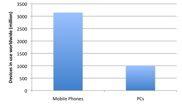 number_of_devices.png