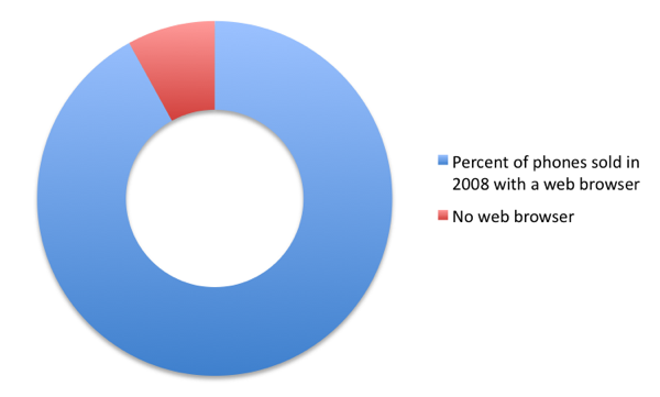 percent_with_browser.png